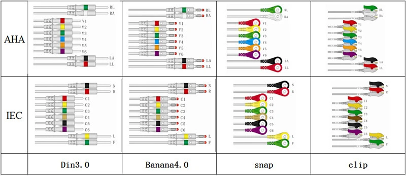 Fukuda je câble en un seul morceau de l'électrocardiogramme 10-Lead avec la résistance 20K