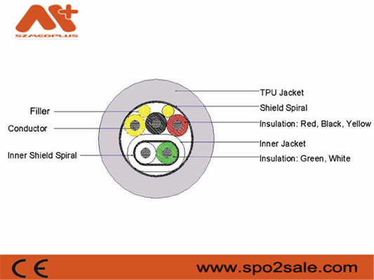 Câbles Spo2 médicaux crus de Tpu d'accessoires de moniteur patient de Szmedplus pour la réparation