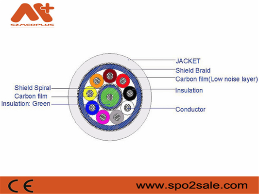 Câbles Spo2 médicaux crus de Tpu d'accessoires de moniteur patient de Szmedplus pour la réparation