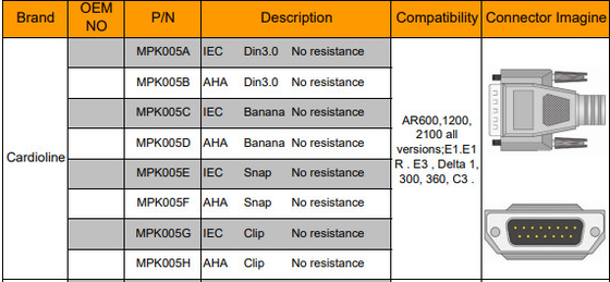 2.2+1.2M 10 mènent le câble d'électrocardiogramme pour l'électrocardiographe de Cardioline ECG 100